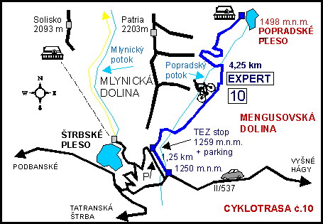 Cykloturistika - Mapa trasy Popradské pleso